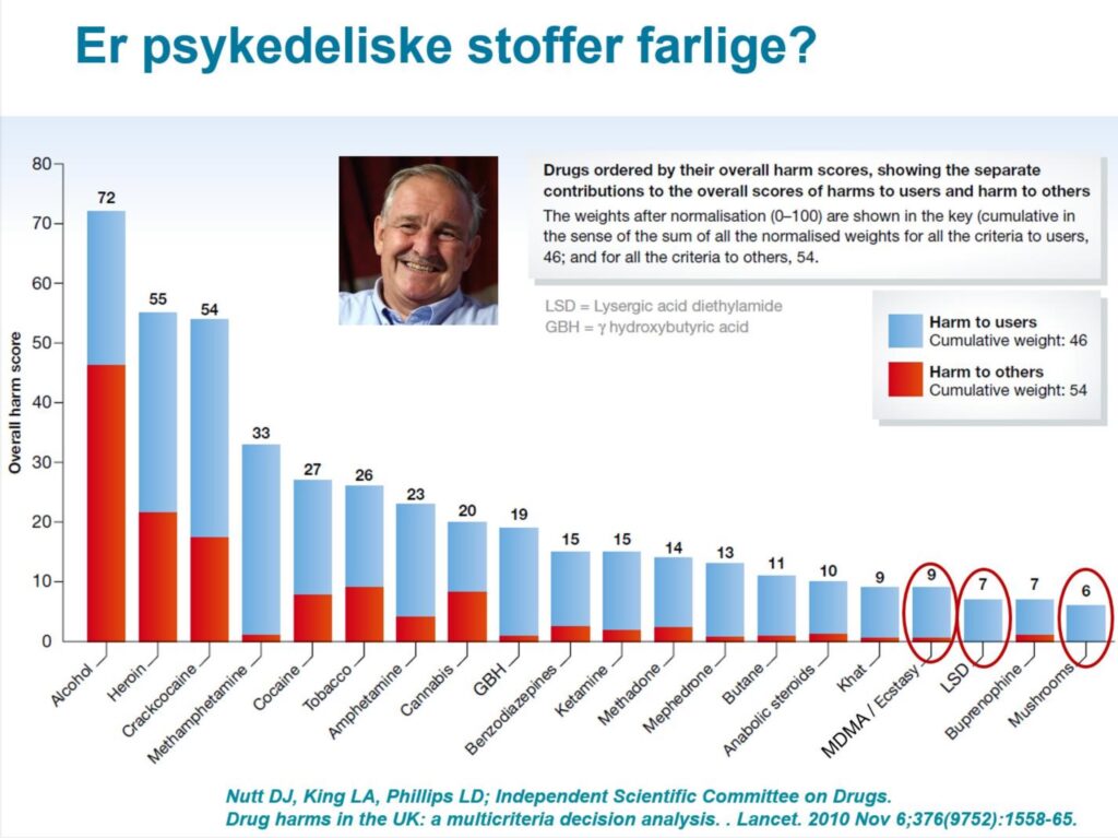 Er psykedeliske stoffer farlige herunder MDMA?